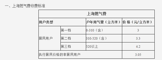熱水循環(huán)系統(tǒng)很費(fèi)氣嗎？讓我們看看大家都怎么說吧？