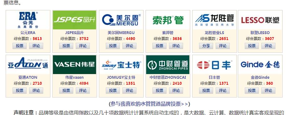 歷年水管品牌排行榜對(duì)比，看歷年十大水管品牌都有哪些？