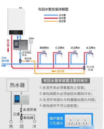 2張電熱水器回水管安裝圖解，簡單易懂讓你完全掌握！