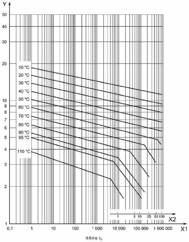 熱熔管使用壽命多少年？50年？參數(shù)解讀后真相了！