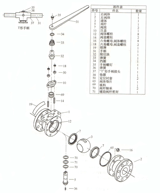 球閥閥桿與球脫離怎么辦?教你正確拆卸球閥的步驟 球閥閥桿與球脫離怎么辦?教你正確拆卸球閥的步驟
