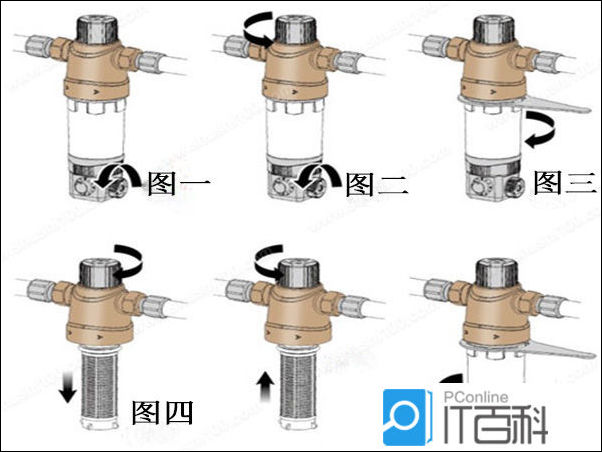 反沖洗過(guò)濾器怎么清洗？圖文5步，濾網(wǎng)潔凈如初！