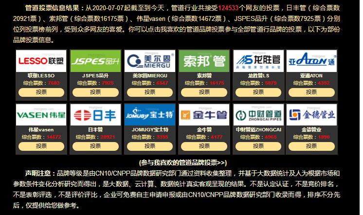 2021中國管道十大品牌都有哪些牌子？真實票選一覽！
