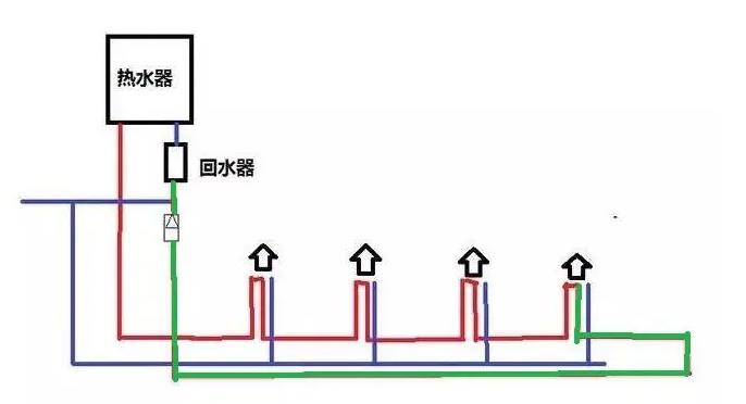 水管循環(huán)水接法圖示，一張圖通俗讓你徹底明白循環(huán)水！