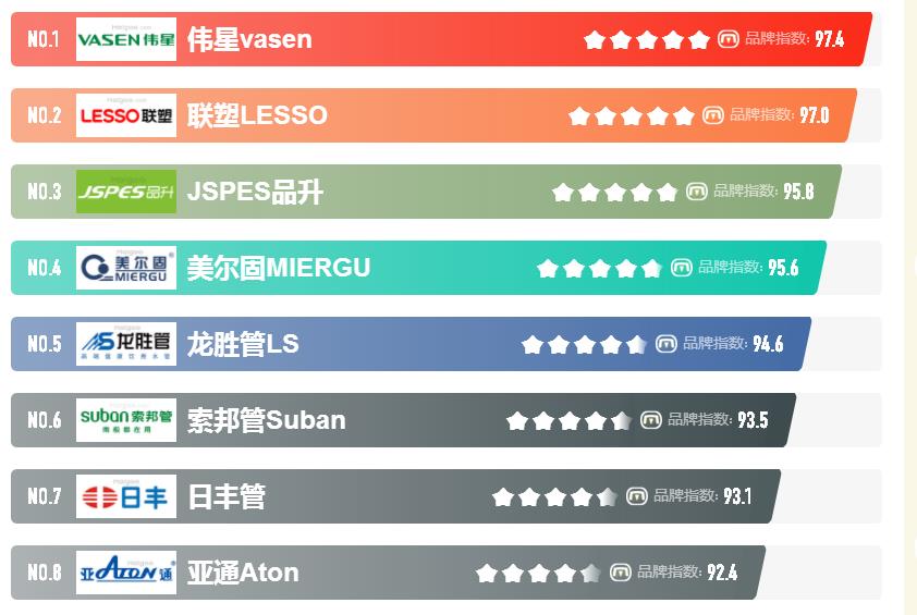 知名的ppr管品牌都有哪些？如何選擇合適的品牌？