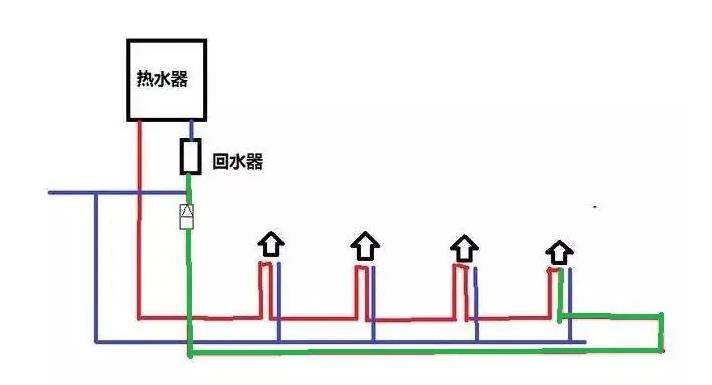 怎么判斷循環(huán)水余量還有多少？該如何合理運(yùn)用循環(huán)水？