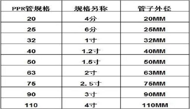 DN是指內(nèi)徑還是外徑？常用于什么領(lǐng)域？