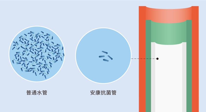 龍勝管又獲CIAA抗菌認(rèn)證，成國(guó)內(nèi)首個(gè)雙抗菌認(rèn)證品牌